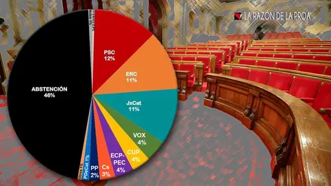 2021-02-22-elecciones-cat-1w