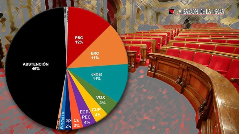 2021-02-22-elecciones-cat-1w