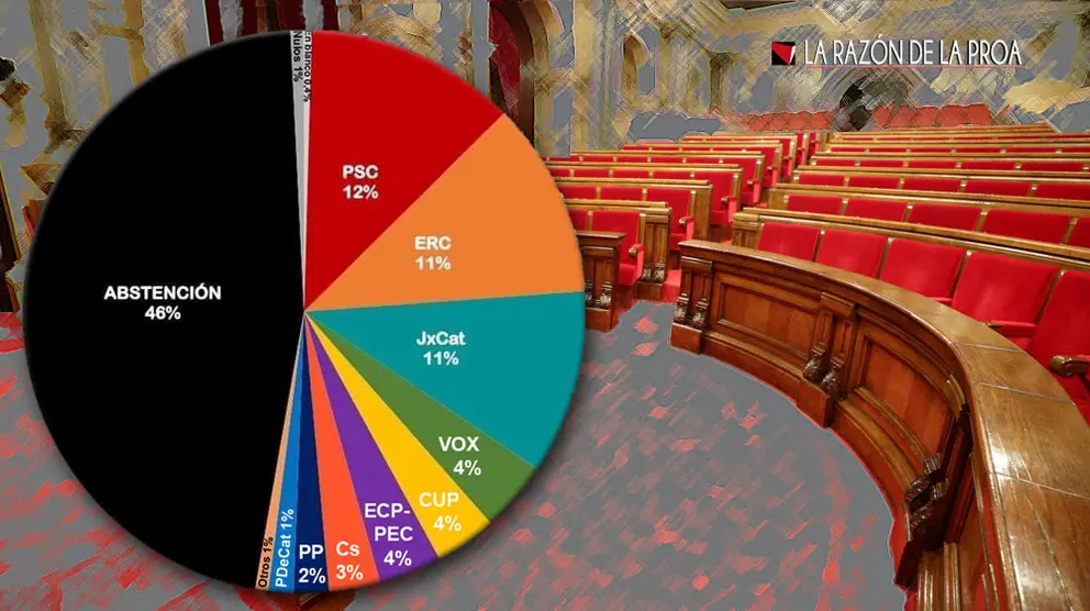 2021-02-22-elecciones-cat-1w